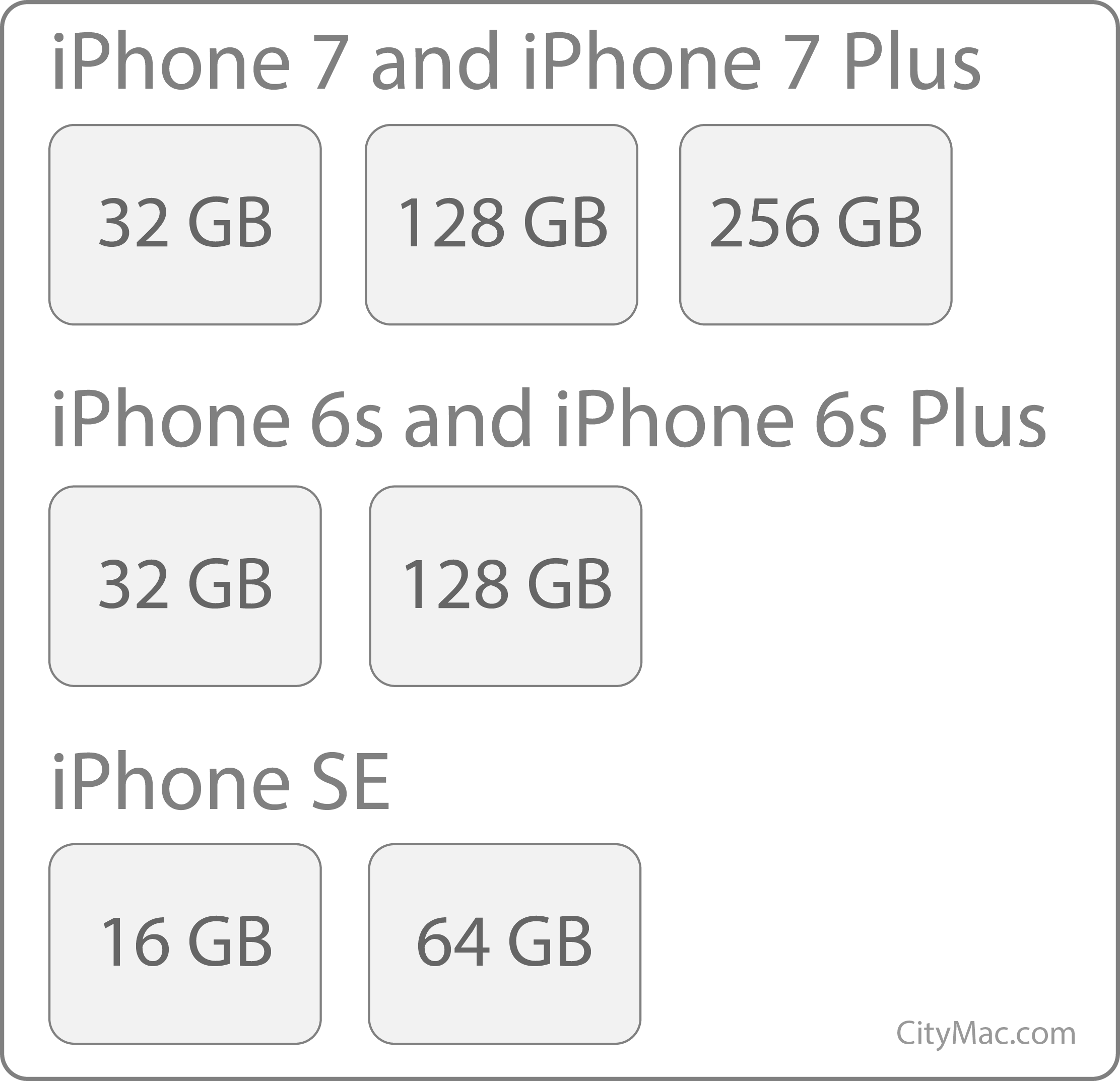Gb Sizes For Iphone Ecampusegertonacke