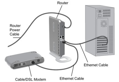 modem vs router internet speed